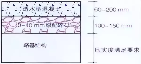 透水路面材料有哪些类型(8)