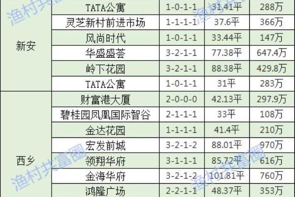 深圳坪山二手房价2022最新价格.