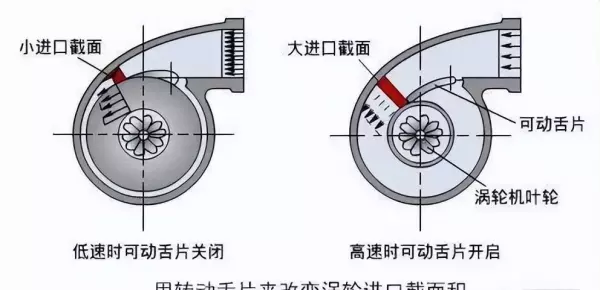 消防增压泵中发动机和泵工作原理(10)