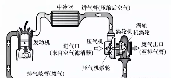 消防增压泵中发动机和泵工作原理(11)