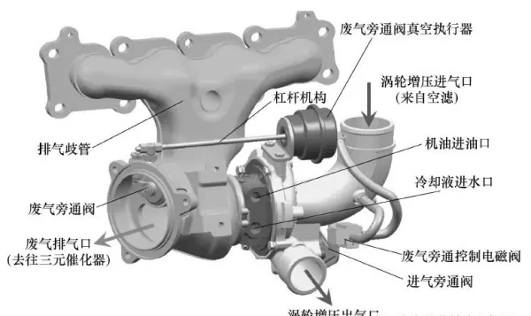 消防增压泵中发动机和泵工作原理(12)
