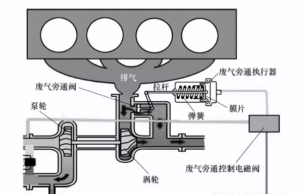 消防增压泵中发动机和泵工作原理(13)