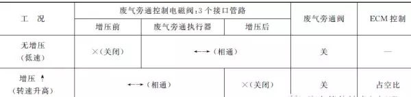 消防增压泵中发动机和泵工作原理(15)