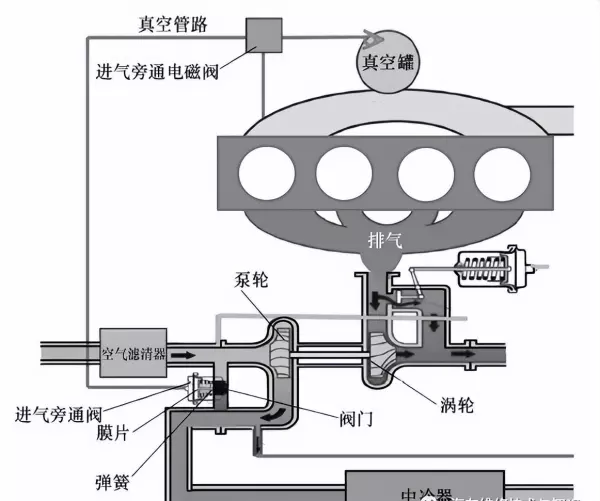 消防增压泵中发动机和泵工作原理(16)
