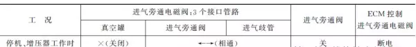 消防增压泵中发动机和泵工作原理(17)