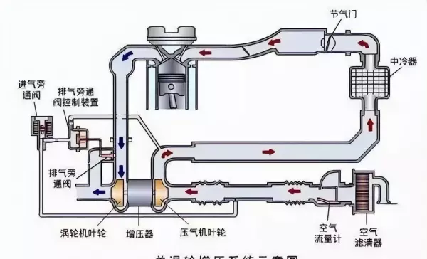 消防增压泵中发动机和泵工作原理(1)