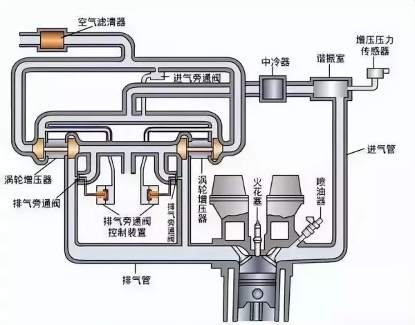 消防增压泵中发动机和泵工作原理(2)