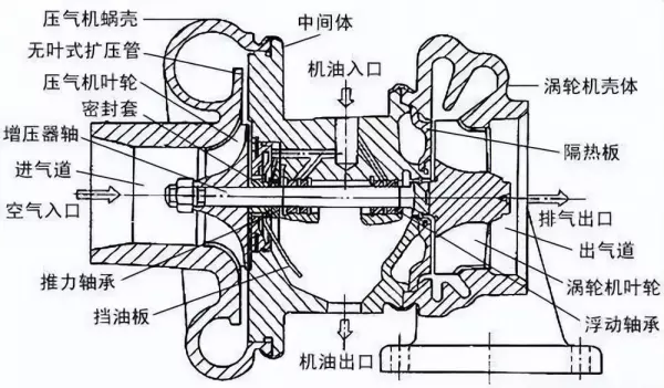 消防增压泵中发动机和泵工作原理(3)
