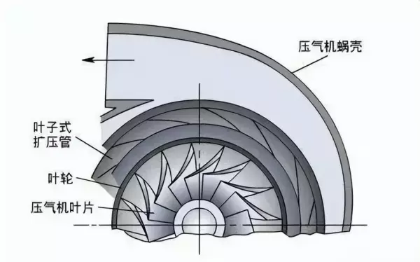 消防增压泵中发动机和泵工作原理(4)