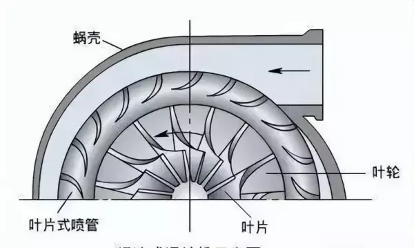 消防增压泵中发动机和泵工作原理(5)