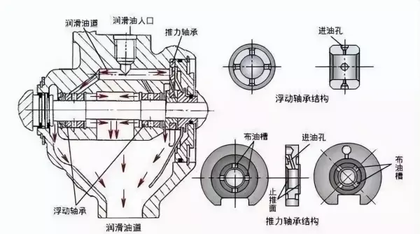 消防增压泵中发动机和泵工作原理(6)