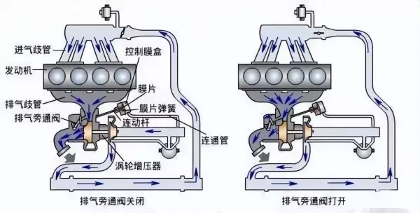 消防增压泵中发动机和泵工作原理(7)