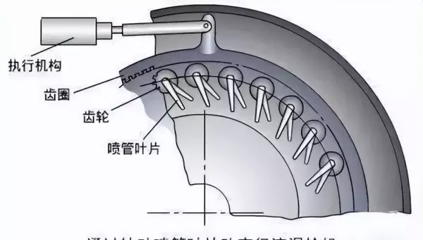 消防增压泵中发动机和泵工作原理(8)