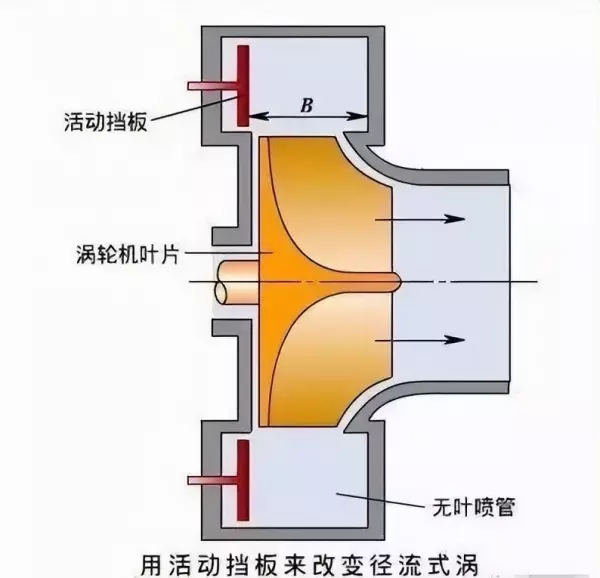 消防增压泵中发动机和泵工作原理(9)