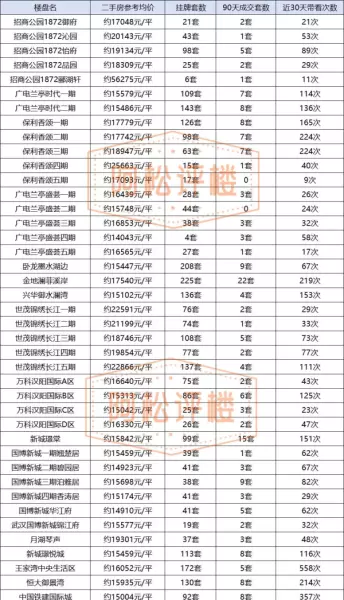 汉阳房价为什么便宜(10)