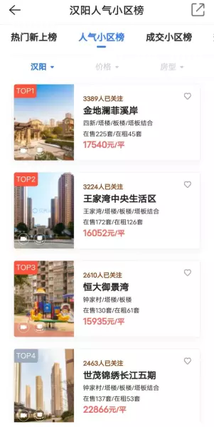汉阳房价为什么便宜(16)