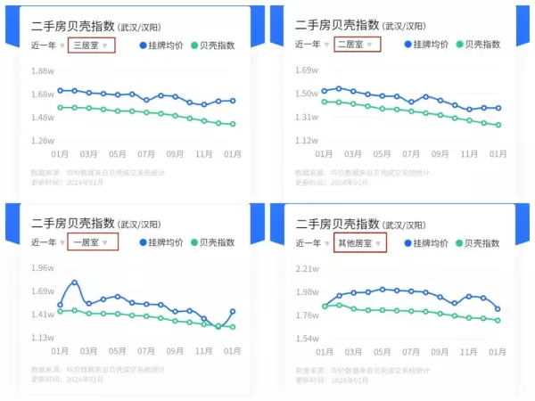 汉阳房价为什么便宜(4)