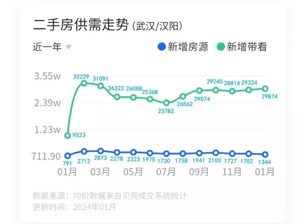汉阳房价为什么便宜(5)