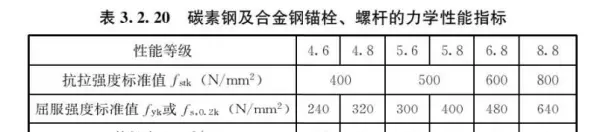 混凝土容重在哪本规范里有明确(10)