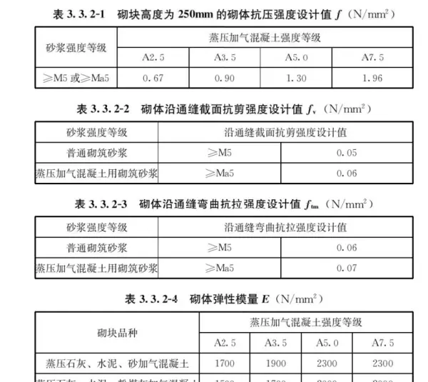 混凝土容重在哪本规范里有明确(11)