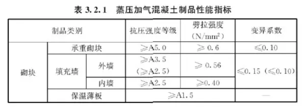 混凝土容重在哪本规范里有明确(1)