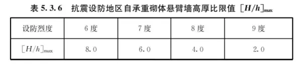 混凝土容重在哪本规范里有明确(23)