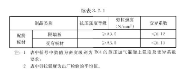混凝土容重在哪本规范里有明确(2)
