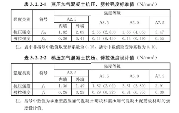 混凝土容重在哪本规范里有明确(3)