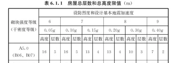混凝土容重在哪本规范里有明确(42)