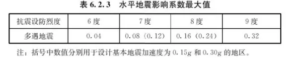混凝土容重在哪本规范里有明确(45)