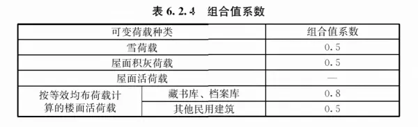 混凝土容重在哪本规范里有明确(46)
