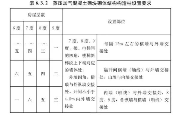 混凝土容重在哪本规范里有明确(48)