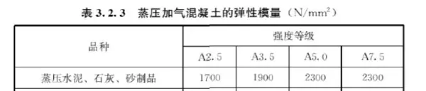 混凝土容重在哪本规范里有明确(4)