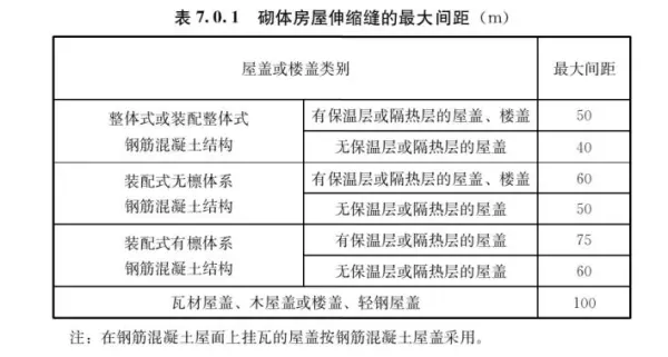 混凝土容重在哪本规范里有明确(50)