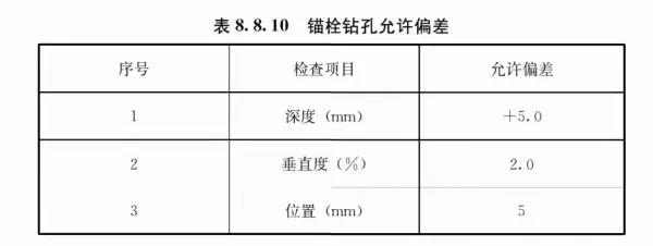 混凝土容重在哪本规范里有明确(52)