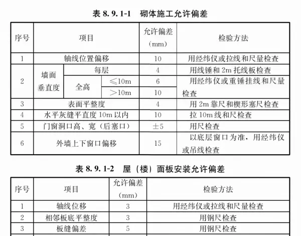 混凝土容重在哪本规范里有明确(53)