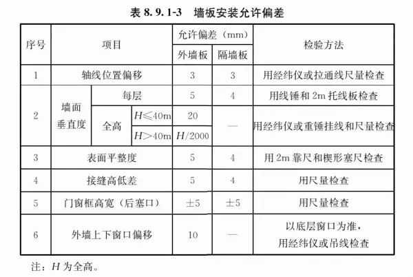 混凝土容重在哪本规范里有明确(54)