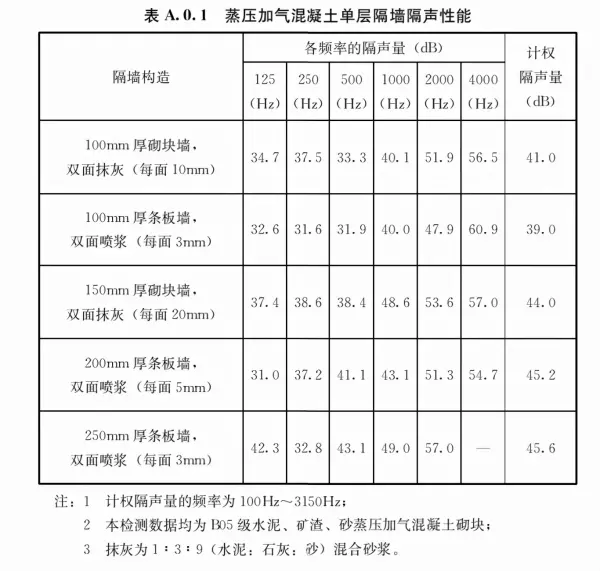 混凝土容重在哪本规范里有明确(55)