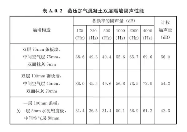 混凝土容重在哪本规范里有明确(56)
