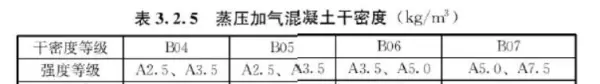 混凝土容重在哪本规范里有明确(5)