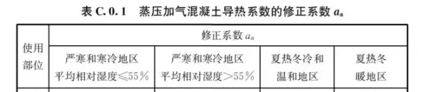 混凝土容重在哪本规范里有明确(60)