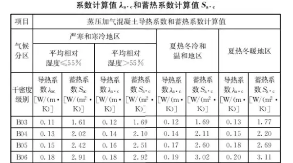 混凝土容重在哪本规范里有明确(61)