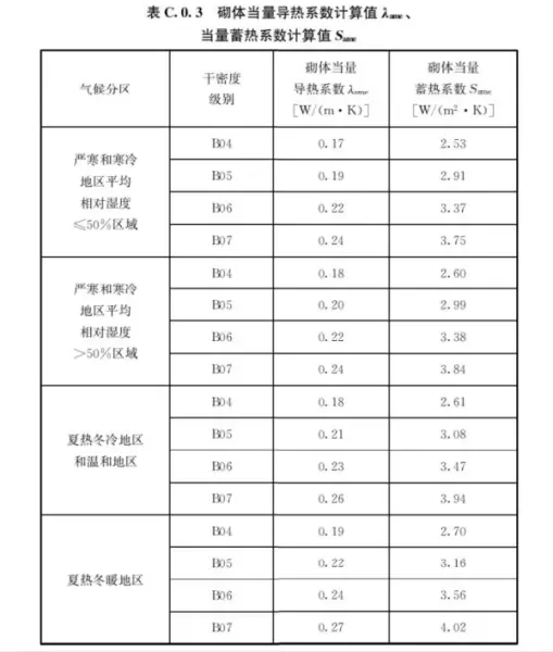 混凝土容重在哪本规范里有明确(62)