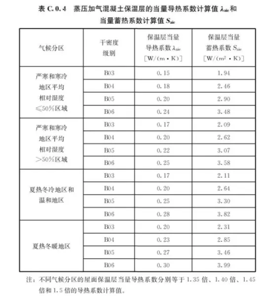 混凝土容重在哪本规范里有明确(63)