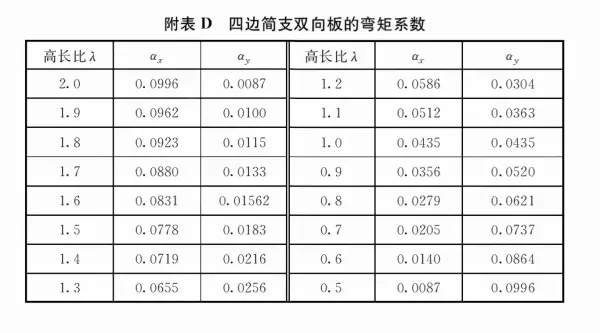 混凝土容重在哪本规范里有明确(64)