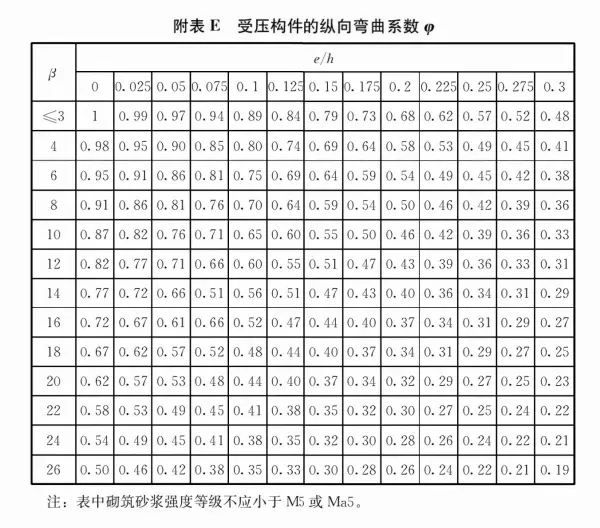 混凝土容重在哪本规范里有明确(65)