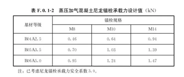 混凝土容重在哪本规范里有明确(67)