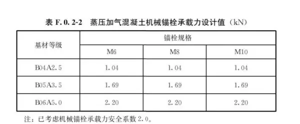 混凝土容重在哪本规范里有明确(69)