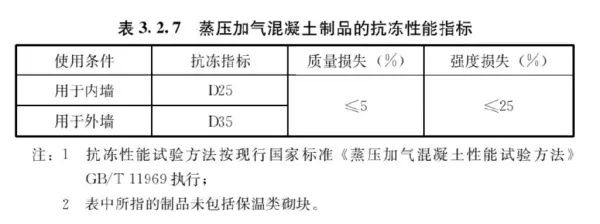 混凝土容重在哪本规范里有明确(7)