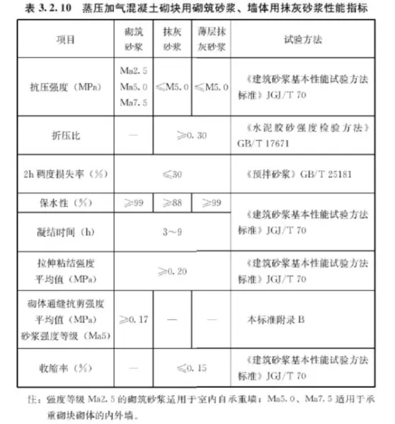 混凝土容重在哪本规范里有明确(8)
